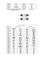 Предварительный просмотр 5 страницы EMAC PCM-3292 User Manual