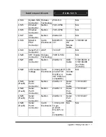 Предварительный просмотр 74 страницы EMAC PCM-5315 User Manual