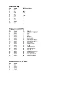 Preview for 16 page of EMAC PCM-53E52 User Manual