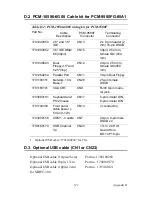 Предварительный просмотр 129 страницы EMAC PCM-9580F-00A1 User Manual