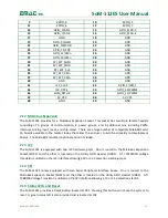 Предварительный просмотр 12 страницы EMAC SoM-112ES User Manual