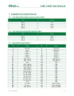 Предварительный просмотр 15 страницы EMAC SoM-112ES User Manual