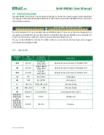 Preview for 8 page of EMAC SoM-iMX6U User Manual