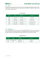 Preview for 9 page of EMAC SoM-iMX6U User Manual