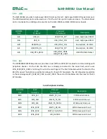 Preview for 11 page of EMAC SoM-iMX6U User Manual