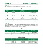 Preview for 14 page of EMAC SoM-iMX6U User Manual