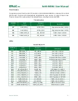 Preview for 16 page of EMAC SoM-iMX6U User Manual