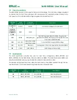 Preview for 17 page of EMAC SoM-iMX6U User Manual