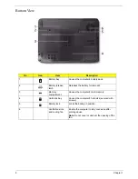 Предварительный просмотр 18 страницы eMachines D520 2890 - eMachines - Celeron 2 GHz Service Manual