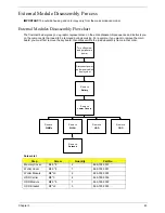 Предварительный просмотр 53 страницы eMachines D520 2890 - eMachines - Celeron 2 GHz Service Manual