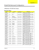 Preview for 152 page of eMachines D520 2890 - eMachines - Celeron 2 GHz Service Manual