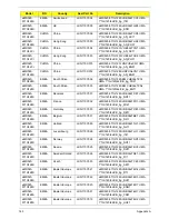 Preview for 153 page of eMachines D520 2890 - eMachines - Celeron 2 GHz Service Manual