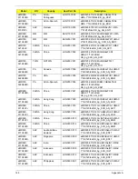 Preview for 155 page of eMachines D520 2890 - eMachines - Celeron 2 GHz Service Manual