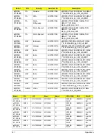 Предварительный просмотр 157 страницы eMachines D520 2890 - eMachines - Celeron 2 GHz Service Manual