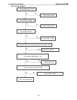 Предварительный просмотр 36 страницы eMachines E19T5W Service Manual