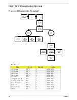 Предварительный просмотр 64 страницы eMachines E627 Series Service Manual