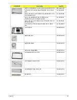 Предварительный просмотр 165 страницы eMachines E627 Series Service Manual