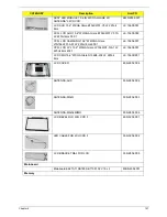 Предварительный просмотр 167 страницы eMachines E627 Series Service Manual