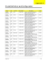 Предварительный просмотр 170 страницы eMachines E627 Series Service Manual