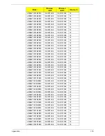 Предварительный просмотр 180 страницы eMachines E627 Series Service Manual