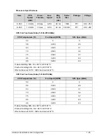 Preview for 35 page of eMachines E644 Service Manual