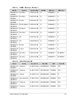 Preview for 195 page of eMachines E644 Service Manual