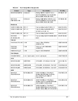 Preview for 205 page of eMachines E644 Service Manual