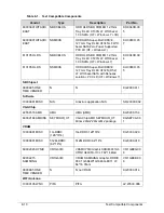 Preview for 210 page of eMachines E644 Service Manual