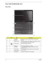 Preview for 16 page of eMachines E732 Service Manual