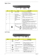 Preview for 18 page of eMachines E732 Service Manual