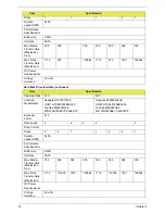 Preview for 28 page of eMachines E732 Service Manual