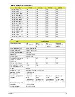 Preview for 35 page of eMachines E732 Service Manual