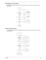 Preview for 139 page of eMachines E732 Service Manual