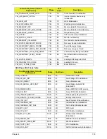 Preview for 143 page of eMachines E732 Service Manual