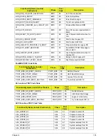 Preview for 145 page of eMachines E732 Service Manual