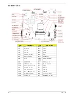 Preview for 148 page of eMachines E732 Service Manual