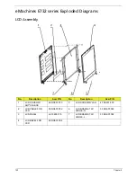 Preview for 152 page of eMachines E732 Service Manual