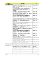 Preview for 157 page of eMachines E732 Service Manual