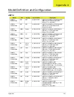 Preview for 164 page of eMachines E732 Service Manual