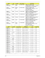 Preview for 165 page of eMachines E732 Service Manual