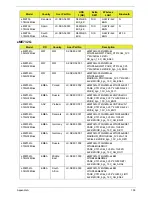 Preview for 168 page of eMachines E732 Service Manual