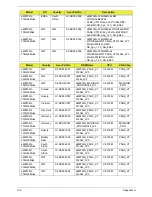 Preview for 169 page of eMachines E732 Service Manual