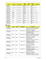 Preview for 171 page of eMachines E732 Service Manual