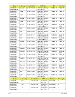 Preview for 173 page of eMachines E732 Service Manual