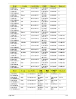 Preview for 174 page of eMachines E732 Service Manual