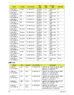 Preview for 175 page of eMachines E732 Service Manual