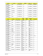 Preview for 180 page of eMachines E732 Service Manual