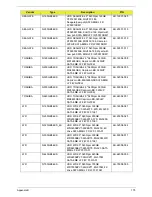 Preview for 185 page of eMachines E732 Service Manual