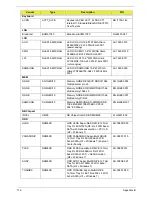 Preview for 186 page of eMachines E732 Service Manual