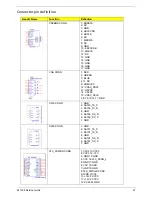 Предварительный просмотр 75 страницы eMachines EL1358 Service Manual